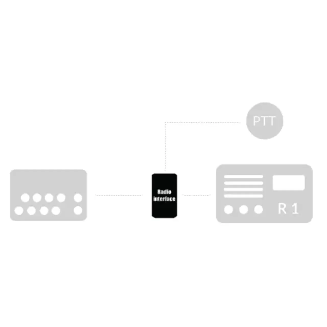 Schematic Radio Interface