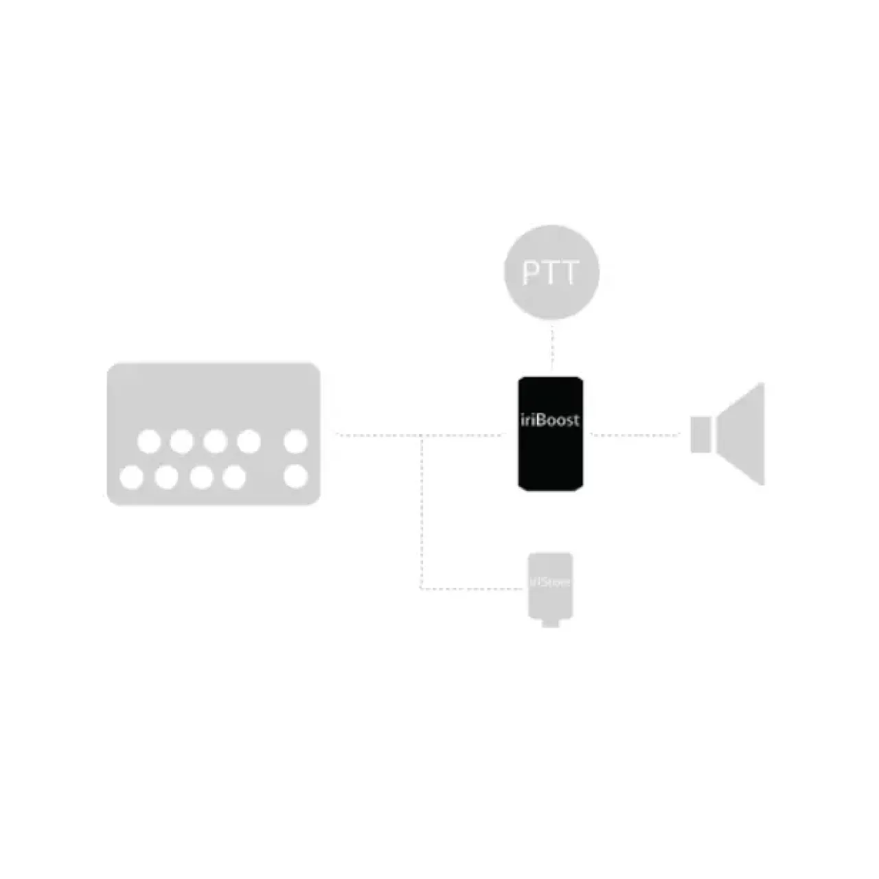 Schema utilisation iriBoost