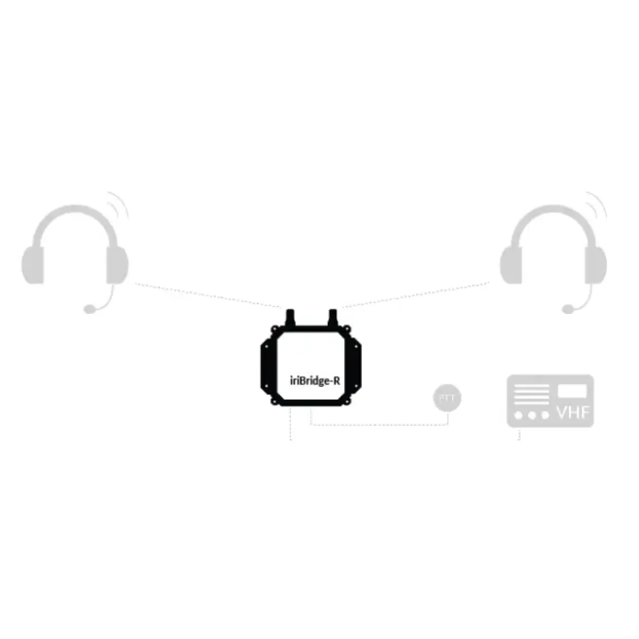 MO-IRIBRIDGER-IC002 Autres - ICOM