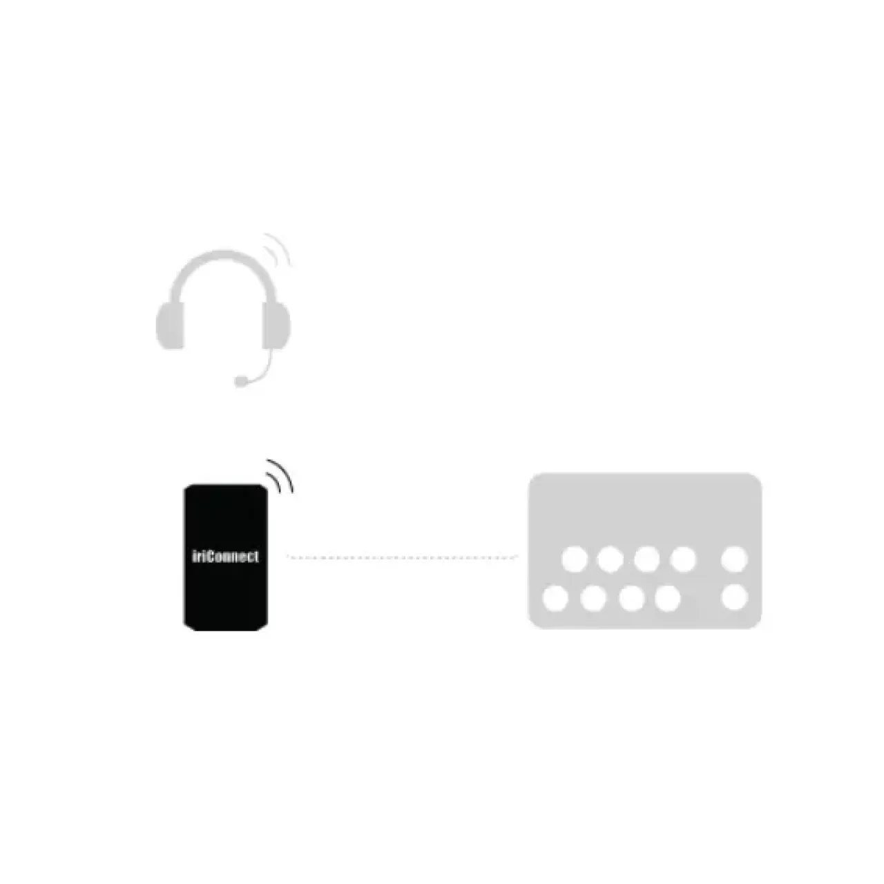 Schema utilisation iriConnect
