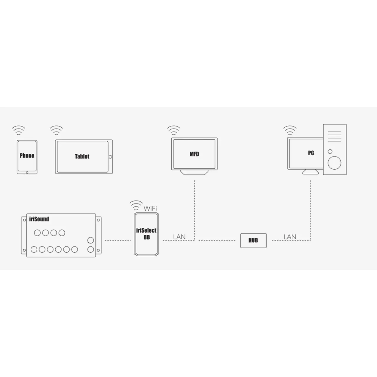 Schematic iriSelect connecté à iriSound