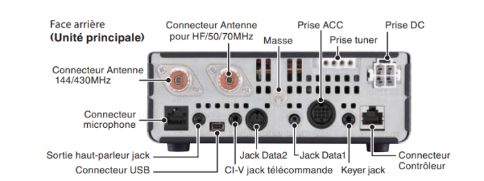 connectique-arriere-7100 Focus IC-7100 ICOM