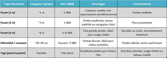 avantages-inconvenients  ICOM