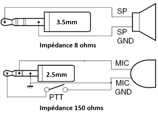 impedance-jack  ICOM