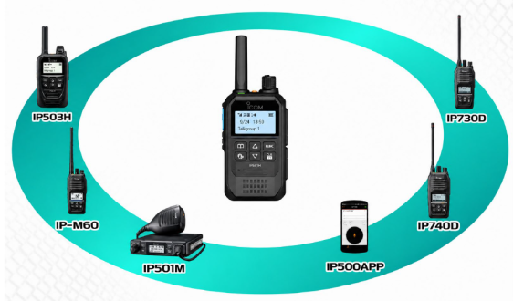 compatible-radios-lte-icom LTE ICOM