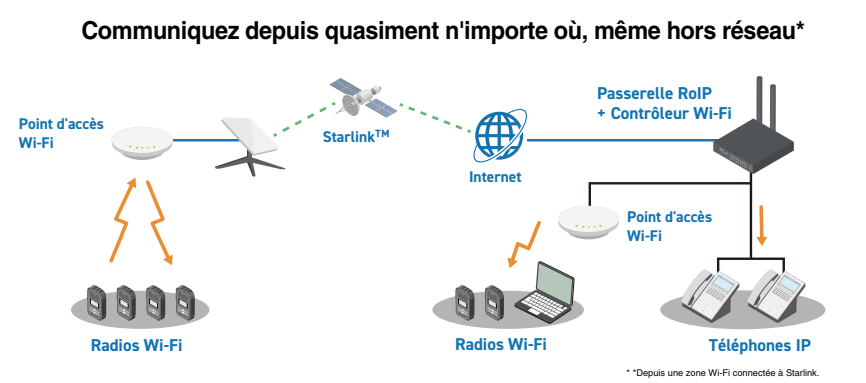 fonctionnement-wifi-reseau-starlink WIFI ICOM fonctionnement-wifi-reseau-starlink WIFI ICOM