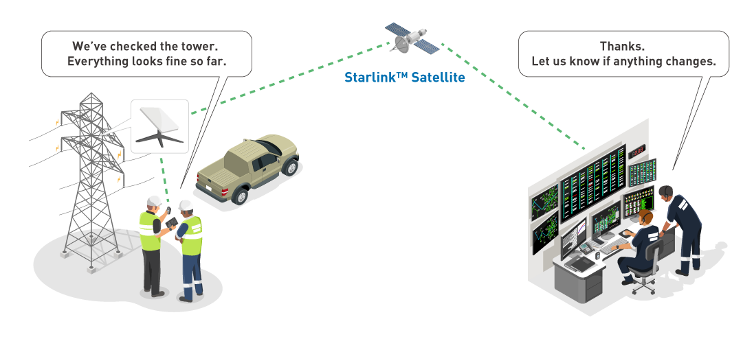 usage-reseau-wifi-starling-maintenance-zones-isolees Wi-Fi et réseau Starlink™ ICOM