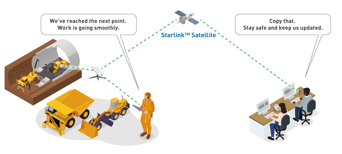 utilisation-reseau-sous-terre Wi-Fi et réseau Starlink™ ICOM